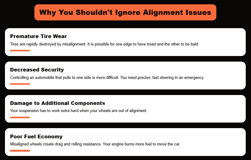 Infographic explains alignment risks, like tire wear and fuel loss, urging tire alignment near me