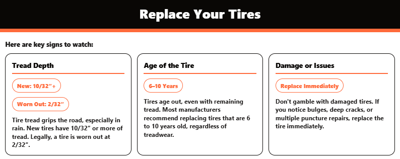 Infographic explains tread depth, tire age, and issue signs for tire shops in Waco