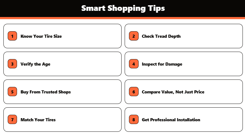 Infographic lists smart shopping tips for tires, guiding customers visiting a used tire shop