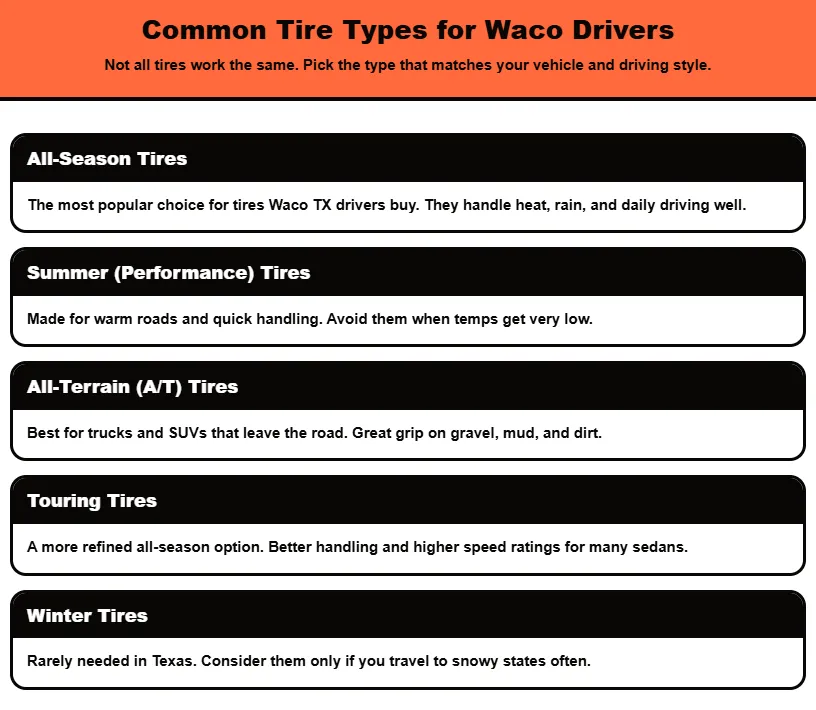 Infographic lists all-season, summer, all-terrain, touring, and winter options for tires waco drivers clearly today